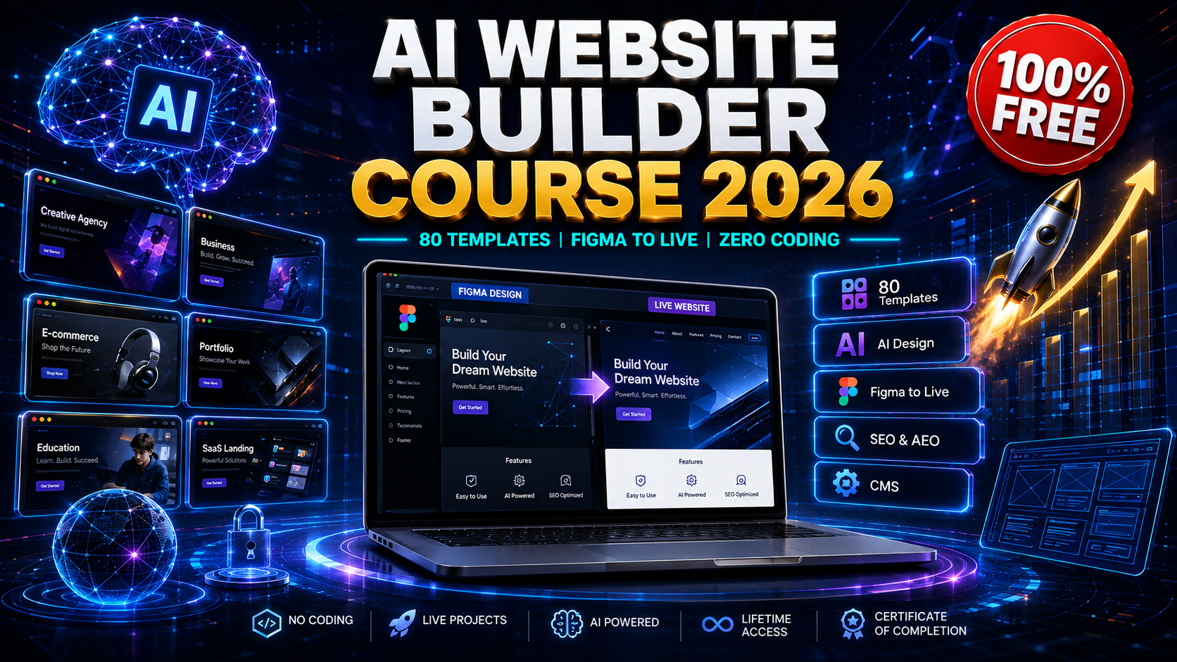 AI website builder course 2026 banner showing 80 templates, Figma to live website, AI CMS and SEO automation with free training