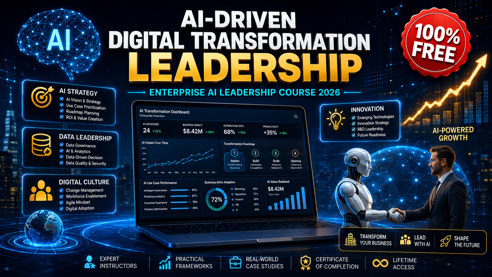 AI digital transformation leadership course 2026 banner showing enterprise AI strategy, data-driven leadership and digital culture training with free certificate