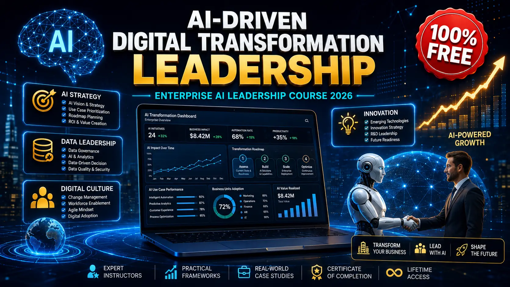 AI digital transformation leadership course 2026 banner showing enterprise AI strategy, data-driven leadership and digital culture training with free certificate